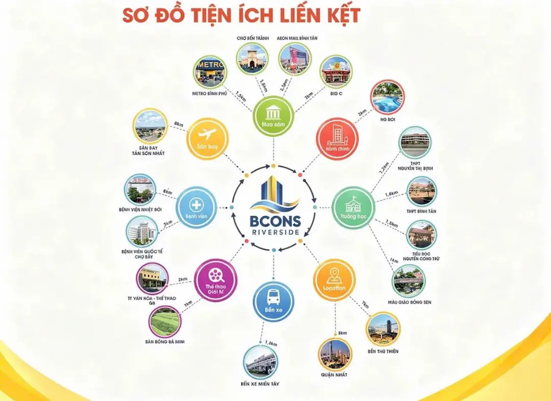 Sơ đồ tiện ích ngoại khu dự án Bcons Riverside Bình Tân