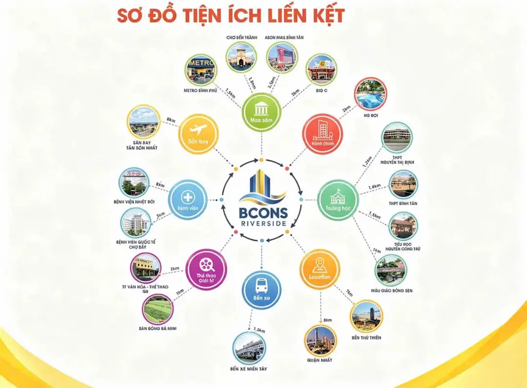 Tiện ích ngoại khu Bcons Riverside Phú Định
